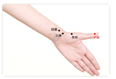 Shaoshang Point.jpg