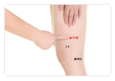 Zhongdu Point.jpg